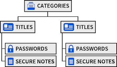 Virgo Password Manager Data Structure Virgo Password Manager Data Structure